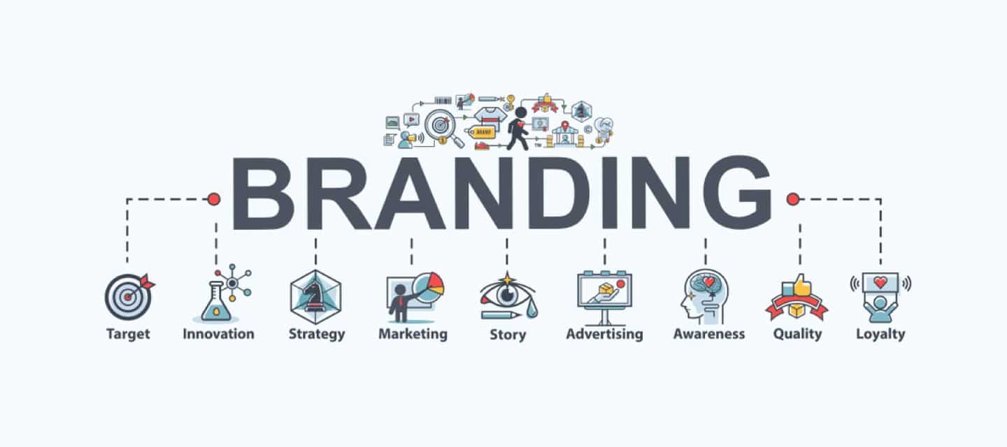 Brand Identity